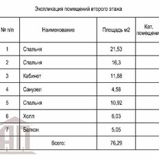 дом + 6 соток, участок - изображение 3