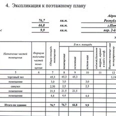 76,7 м², помещение свободного назначения - изображение 3