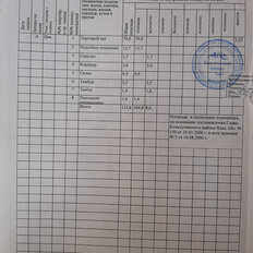 113 м², помещение свободного назначения - изображение 5