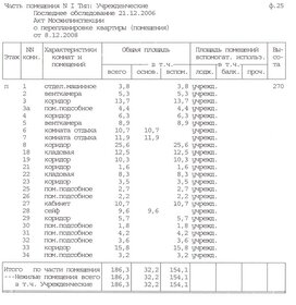 968 м², общепит 370 000 000 ₽ - изображение 19