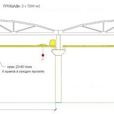 9000 м², склад - изображение 1