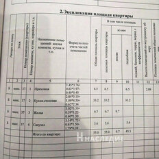 25 м², комната - изображение 3