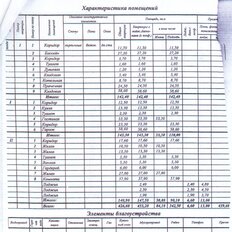 520 м², помещение свободного назначения - изображение 4