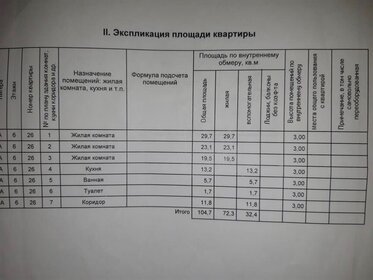 118 м², 3-комнатная квартира 14 400 000 ₽ - изображение 53