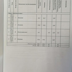 106,7 м², помещение свободного назначения - изображение 2