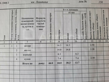 35,4 м² часть дома, 2,7 сотки участок 2 500 000 ₽ - изображение 8