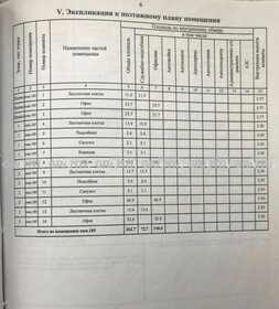 350 м², помещение свободного назначения 24 500 000 ₽ - изображение 48