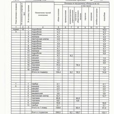 150 м², помещение свободного назначения - изображение 3