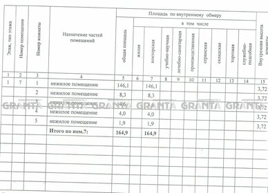 245 м², помещение свободного назначения 16 950 000 ₽ - изображение 49