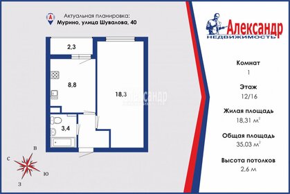 Квартира 35 м², 1-комнатная - изображение 1