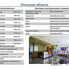 3058,5 м², офис - изображение 4