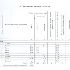 Квартира 95 м², 3-комнатная - изображение 2