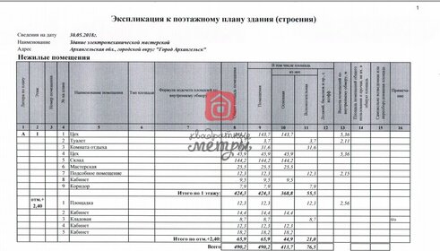 332,9 м², производственное помещение 7 100 000 ₽ - изображение 15