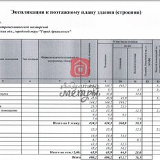 500 м², производственное помещение - изображение 2