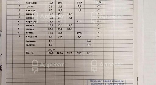 110,7 м², 4-комнатные апартаменты 8 400 000 ₽ - изображение 53