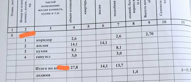 33 м², 1-комнатная квартира 3 300 000 ₽ - изображение 55