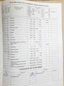 190 м² дом, 14 соток участок 8 900 000 ₽ - изображение 50