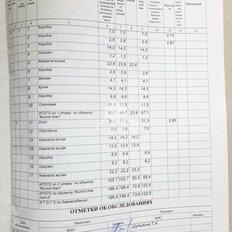 дом + 15 соток, участок - изображение 5