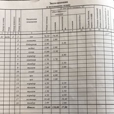 254 м², общепит - изображение 3