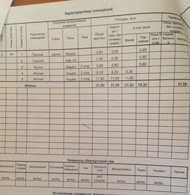 30,8 м², 2-комнатная квартира 3 800 000 ₽ - изображение 36