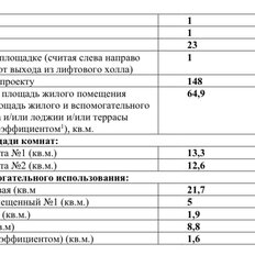 Квартира 64,9 м², 2-комнатная - изображение 3