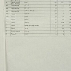 часть дома + 16 соток, участок - изображение 3