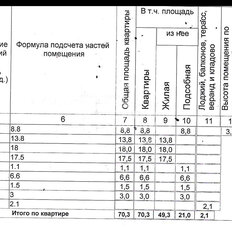 Квартира 70,3 м², 3-комнатная - изображение 1