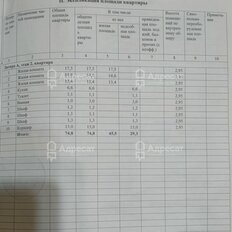 Квартира 74,8 м², 3-комнатная - изображение 1