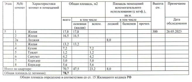 70 м², 2-комнатная квартира 38 000 000 ₽ - изображение 23