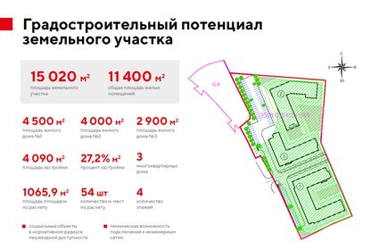 6 соток, участок 650 000 ₽ - изображение 12