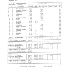 дом + 11 соток, участок - изображение 3