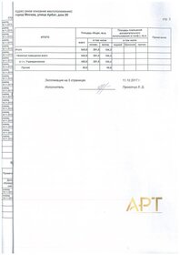 545,8 м², торговое помещение 59 900 000 ₽ - изображение 22