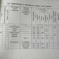 дом + 14,4 сотки, участок - изображение 3