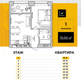 36,2 м², 1-комнатная квартира 4 022 072 ₽ - изображение 16