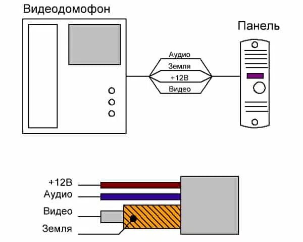 Подключение - изображение 9