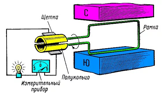 Устройство автомобильного генератора и его проверка - изображение 25