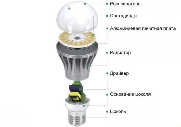 Как проверить светодиодную лампу при покупке - изображение 8