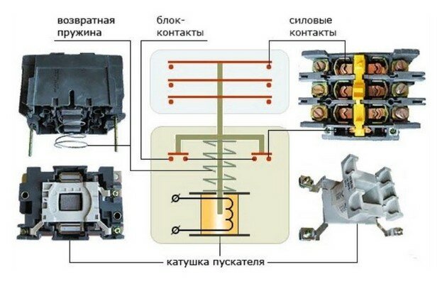 Применение магнитных пускателей - изображение 18