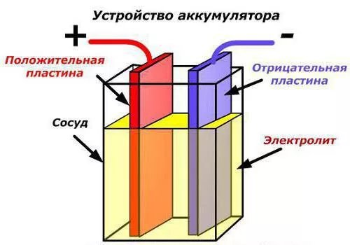 Электролит - изображение 18
