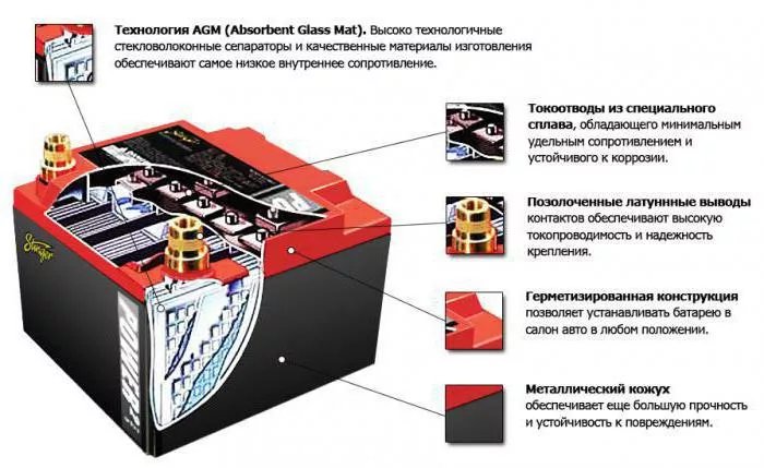 Реферат: Свинцовые аккумуляторы