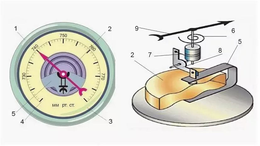 Как пользоваться барометром? - фото 6