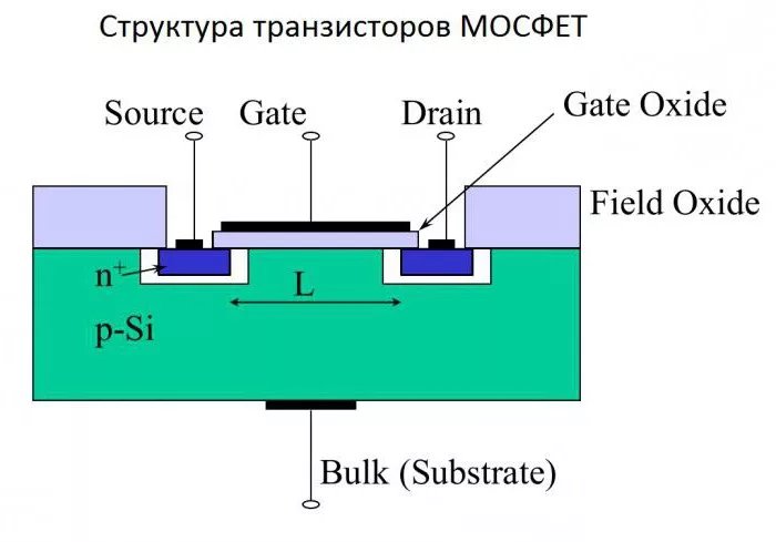 Mosfet транзисторы принцип работы - фото 29
