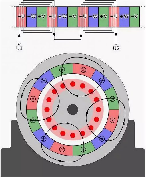 Двигатель с фазным ротором принцип работы - изображение 91