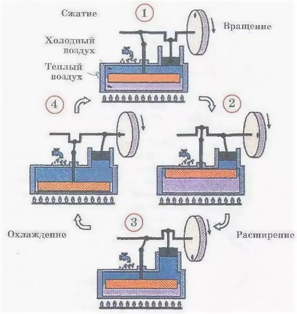 Двигатель внешнего сгорания Лукьянова - изображение 12