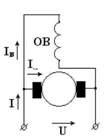 Машины постоянного тока: принцип действия - изображение 25