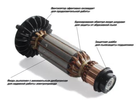 Схема, особенности, принцип действия и устройство генератора постоянного тока - фото 28