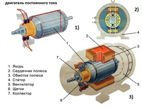 Схема работы элементарного генератора - изображение 32