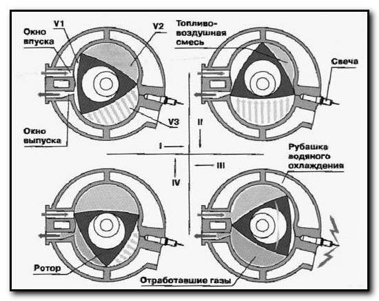 Назначение, устройство и принцип работы ротора бурильной установки. Основные параметры - изображение 33