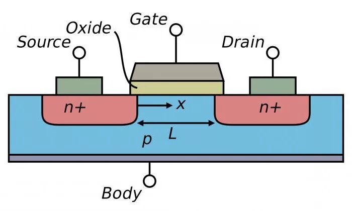 Mosfet транзисторы принцип работы
