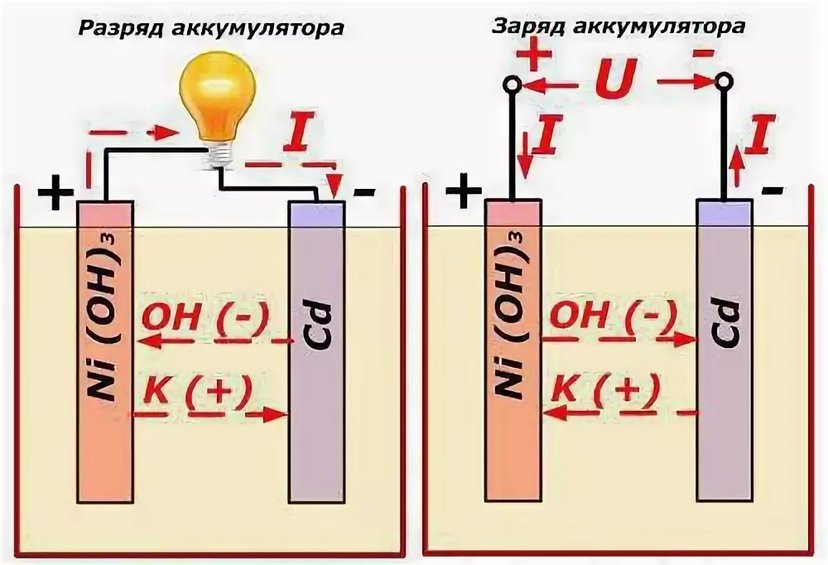 Реферат: Работа с аккумуляторами